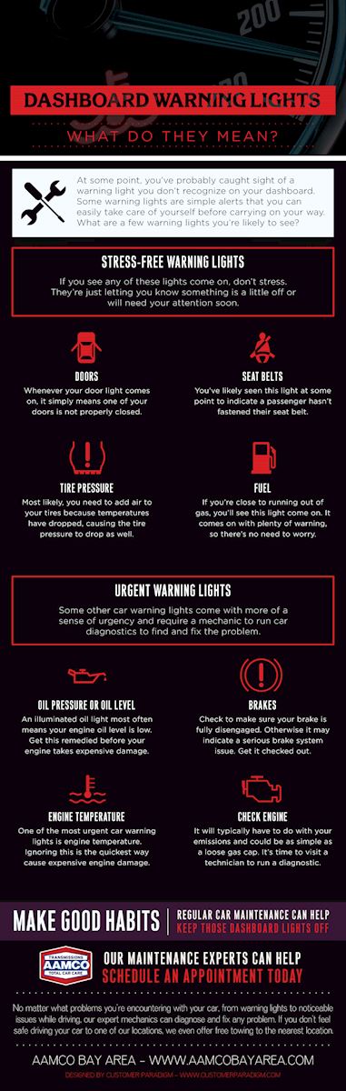 image of top Dashboard Warning Lights – What Do They Mean?