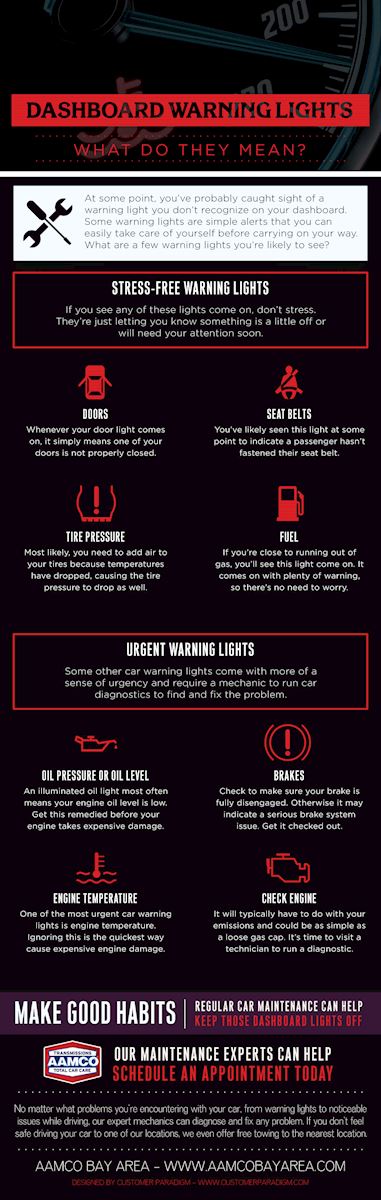 mco Bay Area Blog Dashboard Warning Lights What Do They Mean Infographic